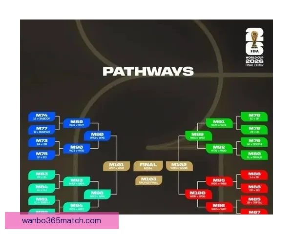 2026世界杯完整赛程与精彩对决全程盘点指南
