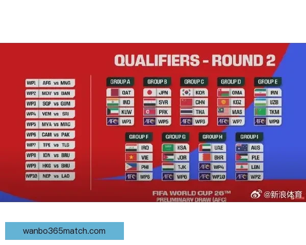 美加墨世界杯赛前盘口分析与胜负走势全面解读