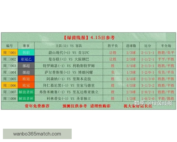 世界杯足球竞猜官网最新动态 足球迷必看赛事分析与投注攻略