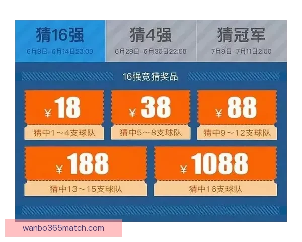 世界杯竞猜平台全新上线，精准预测胜负，助您赢得丰厚奖励